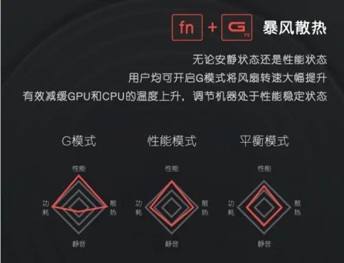 戴尔游匣G15怎么开启G模式？游匣G15开启G模式教程